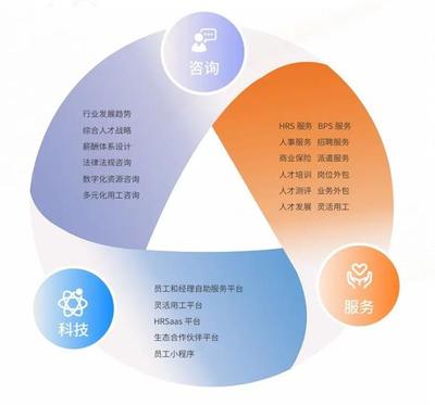 企業(yè)管理咨詢服務(wù)的深度價(jià)值與服務(wù)模塊解析
