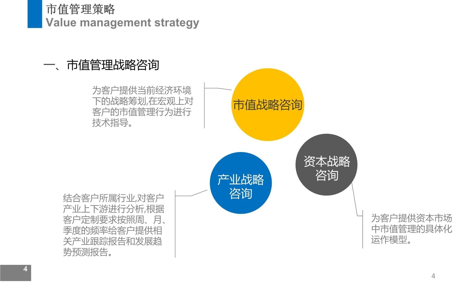 市值管理咨詢方案 web企業管理咨詢服務全解析